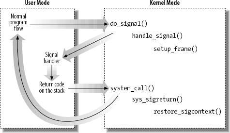 signal_handle_signal
